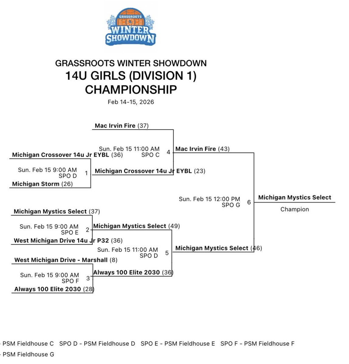 MI Mystics Select 2030 tweet media