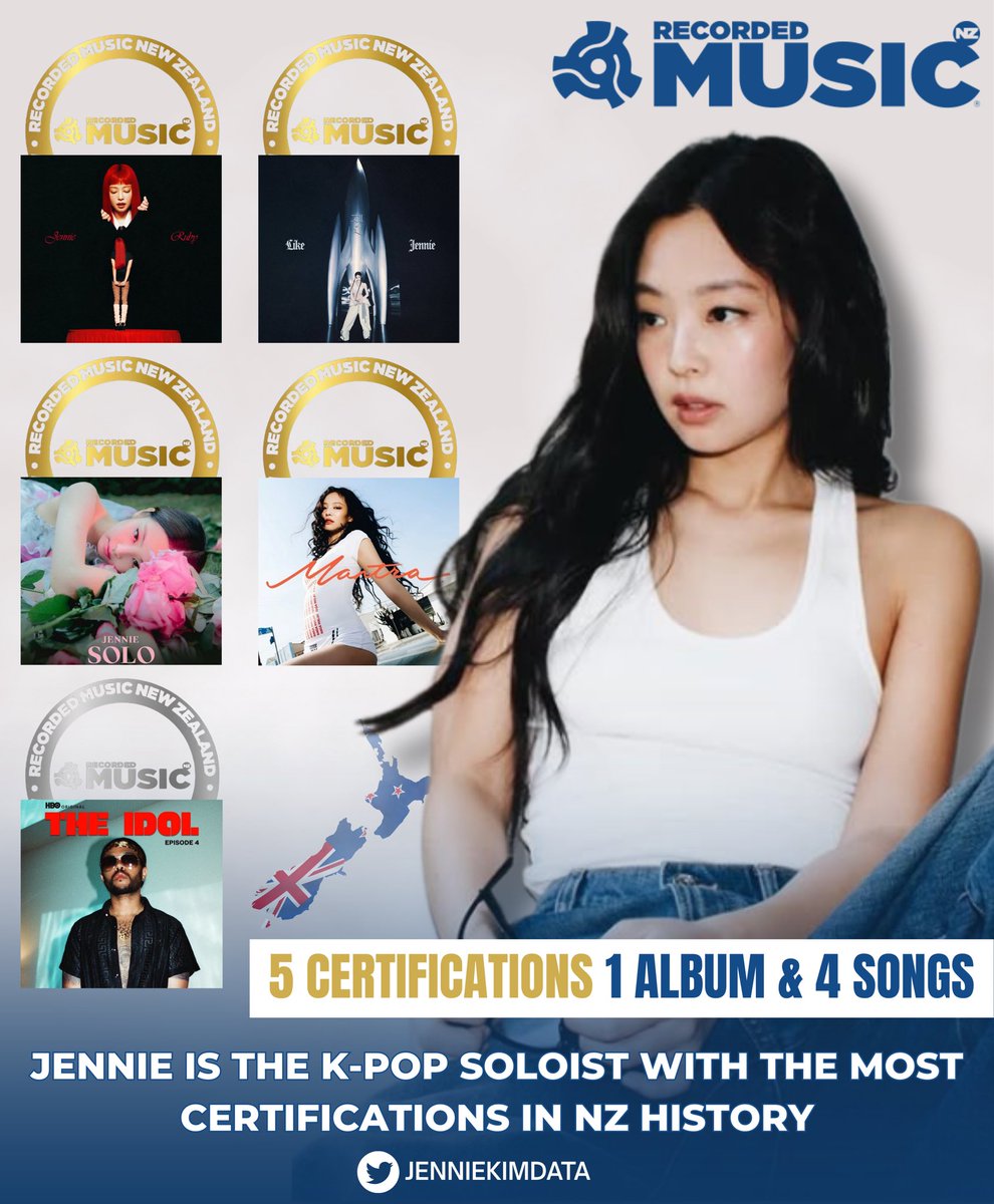 #JENNIE is the most certified K-pop solo artist in New Zealand history (tied), with a total of 5 certifications 🇳🇿