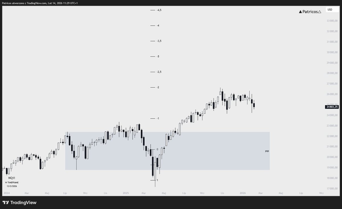 ▲Patricos△ tweet media