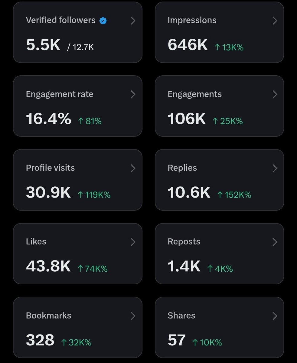 Good PM X family 

Your engagement is highly needed to push this to the next level.

Like,follow,engage,retweet n drop username for FB