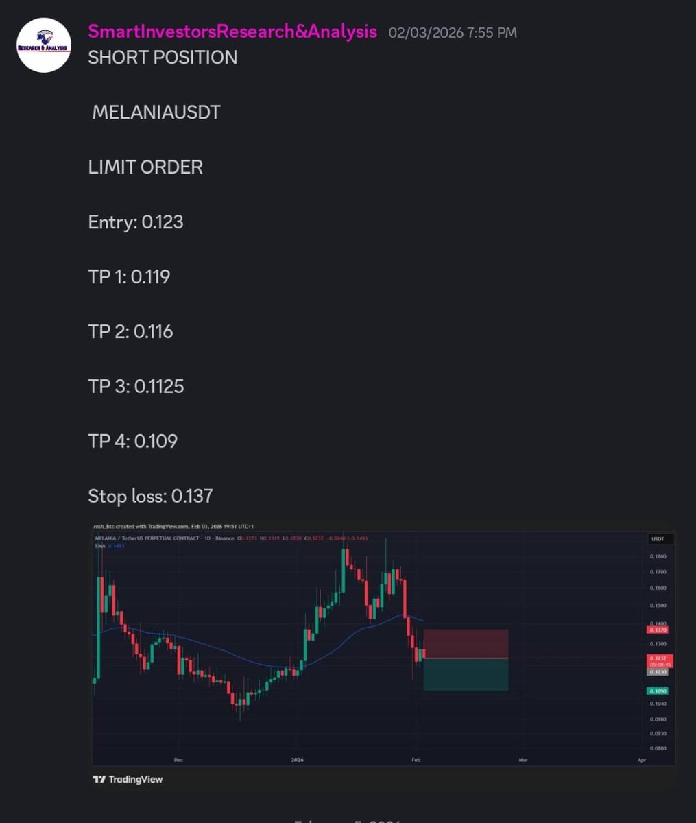 Smart Investors Lodge tweet media