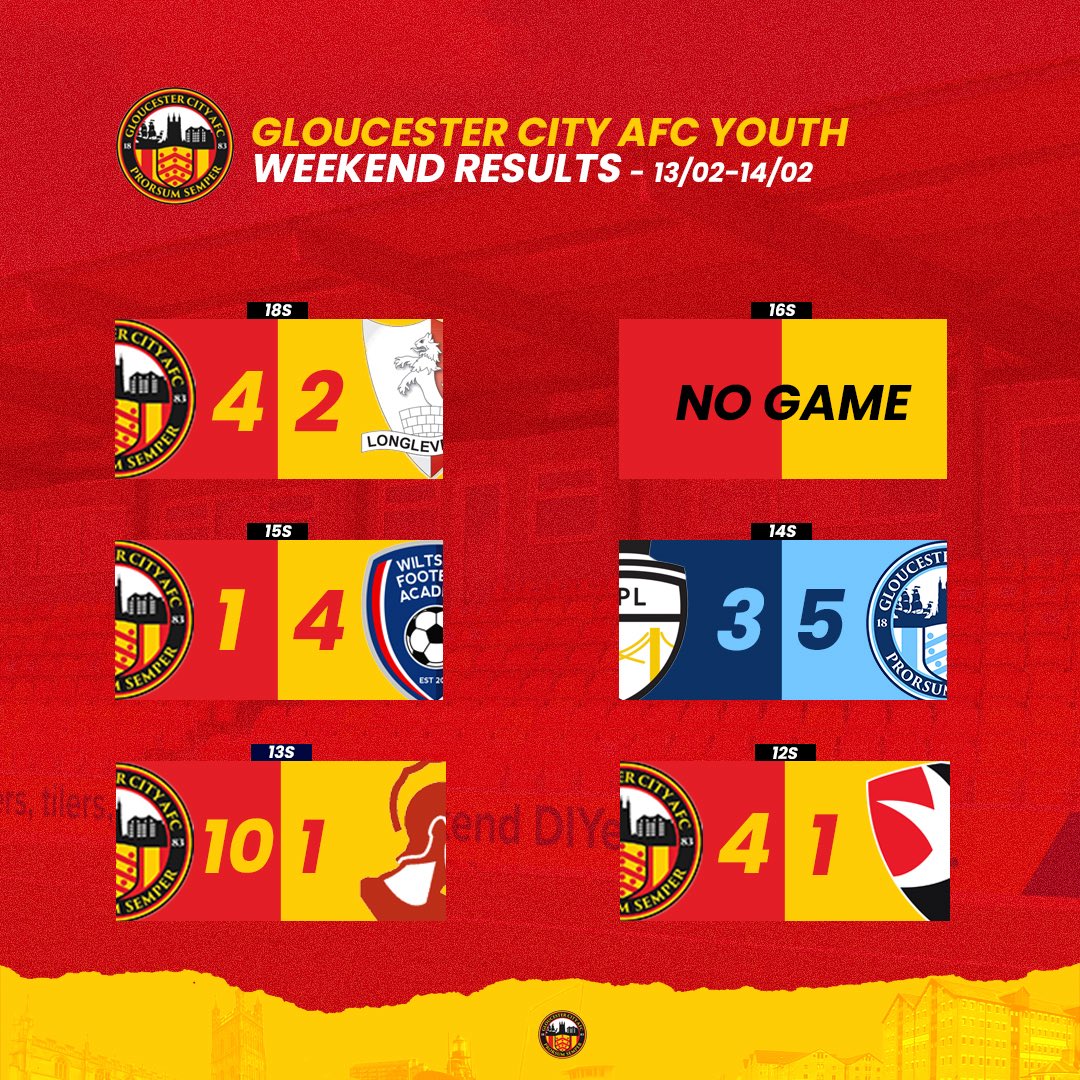 This weekend’s youth results are in 🐯

The under 18s got the weekend off to the perfect start coming from 2-0 down to beat Longlevens 4-2 in the cup!

The 14s, 13s and 12s followed suit on Saturday with all picking up vital league wins 👏 

#GCAFC