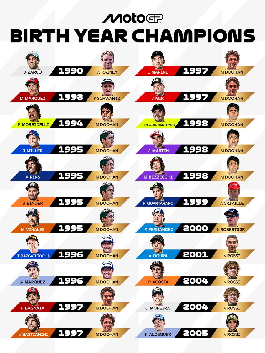 MotoGP™🏁 tweet media