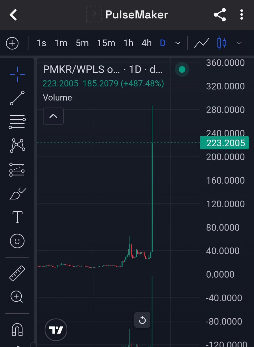 Something big is happening with pMKR 🤔 

pDai to $1