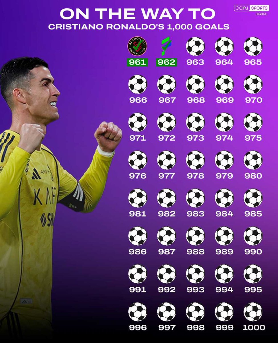 962 هدف والعد مستمر 🐐