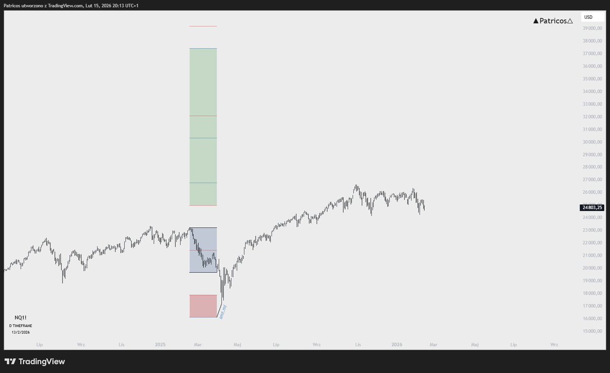 ▲Patricos△ tweet media