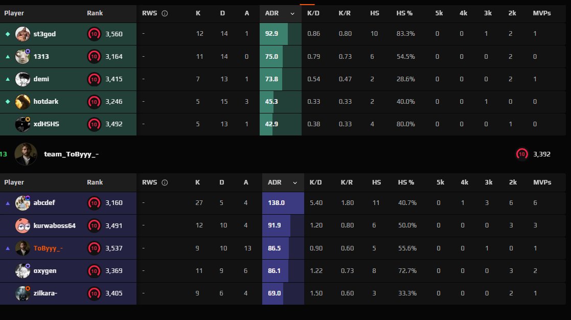 Tobias «ToBy» Nordahl tweet media