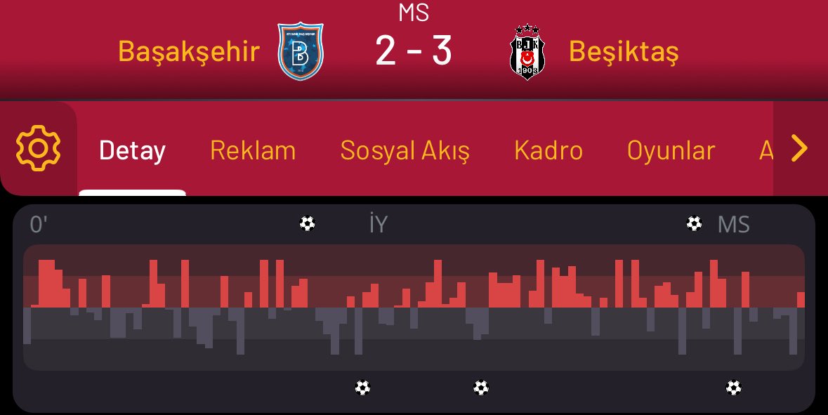 Maç geriden gelir kazanır oldu.
En azından 1/2 yi alsaydık güzel olurdu. 🤷🏼‍♂️