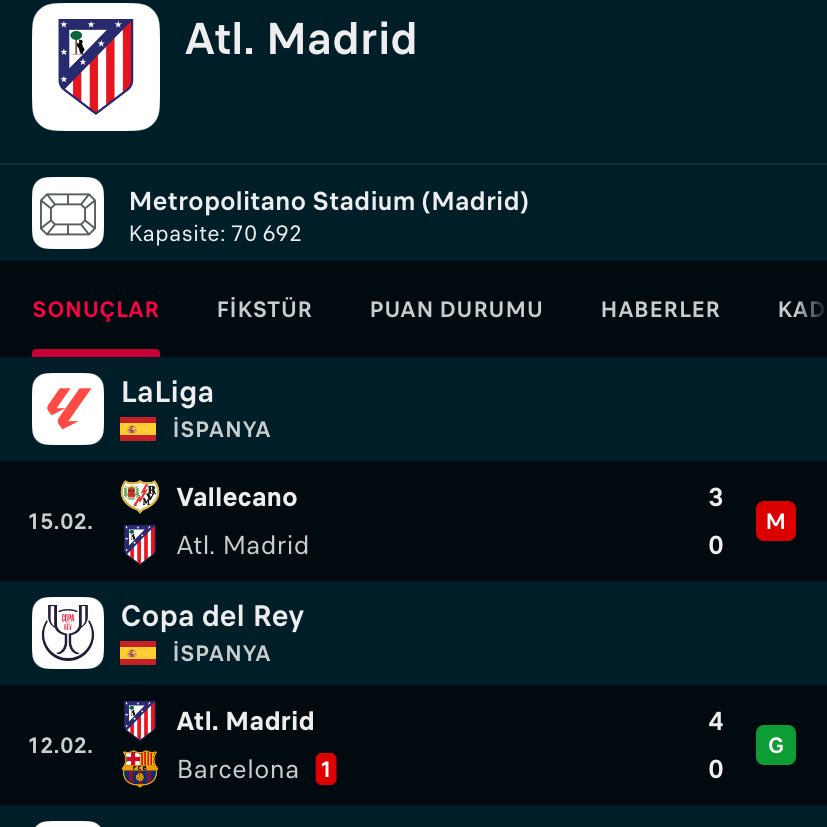 3 gün önce Barça'ya 4 atan Atletico Madrid bugün küme düşme hattındaki Vallecano'dan 3 yiyip yenildi.

Böyle şeyler futbolda var. Dünyada her takımın başına gelebiliyor.

Bir takım hariç :)