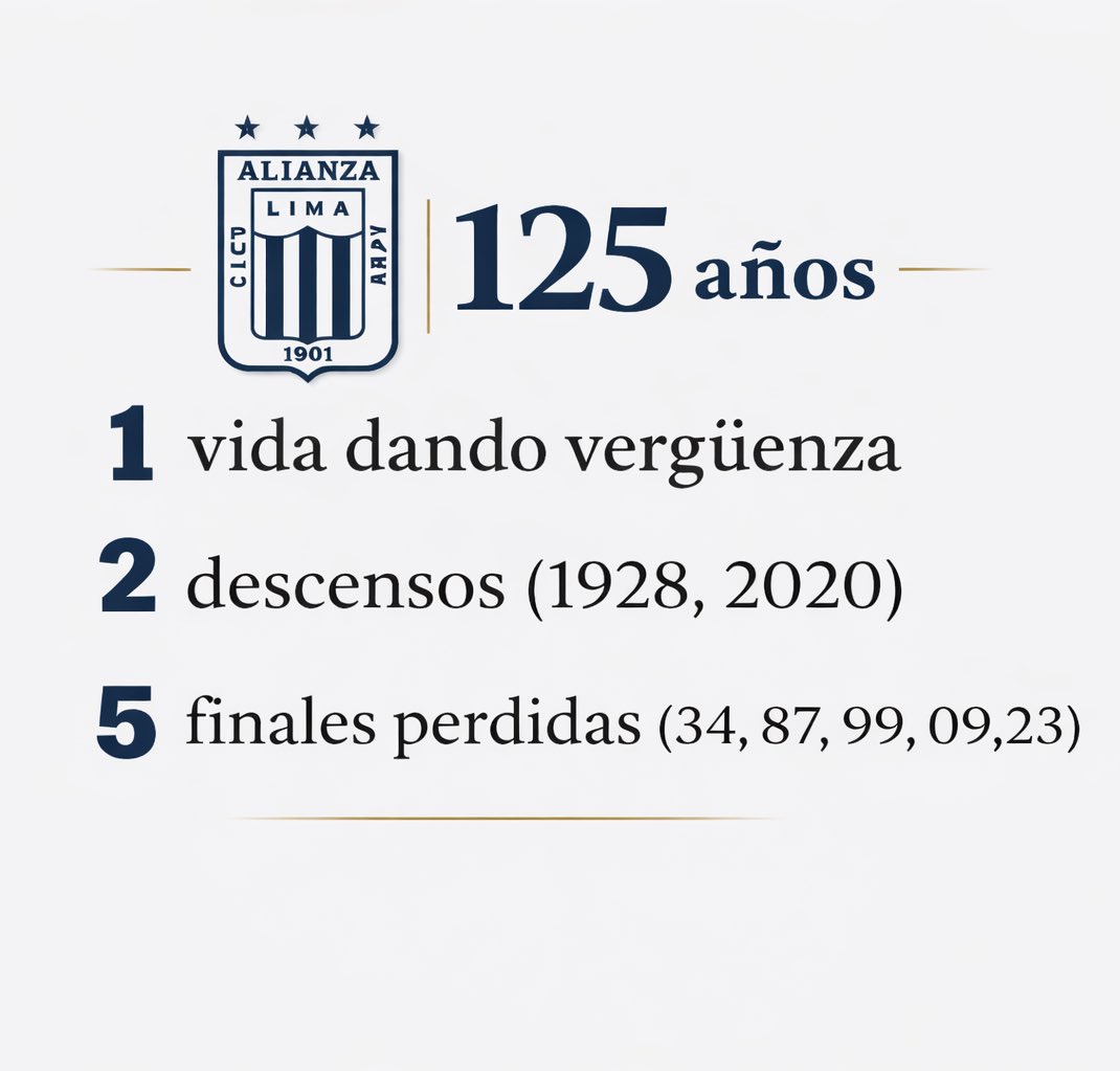 El <a href="/ClubALoficial/">Club Alianza Lima</a> y sus 125 años de historia… qué colección de recuerdos: descensos, finales perdidas y traumas internacionales que ya son su sello distintivo.