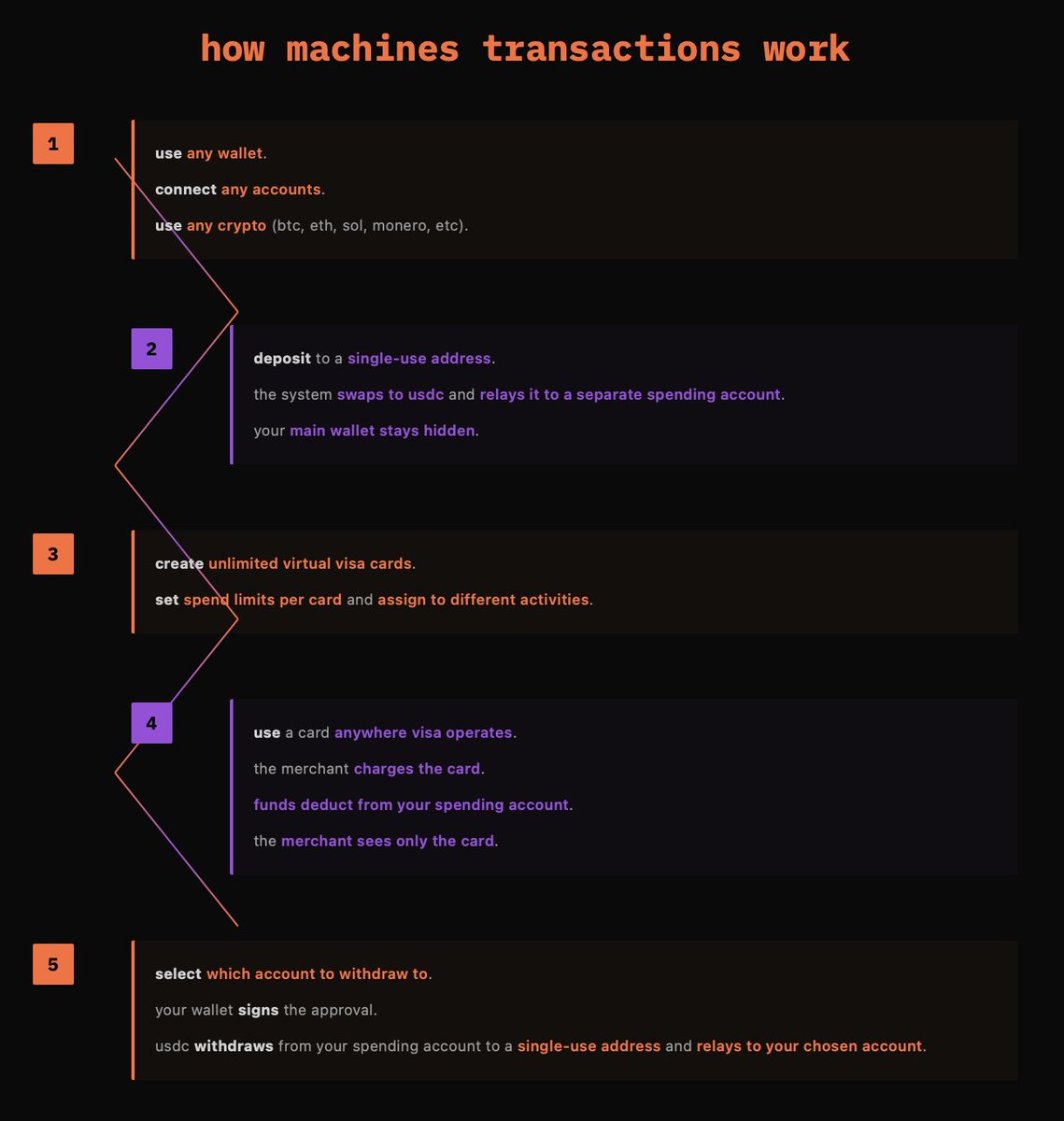 machines.cash tweet media