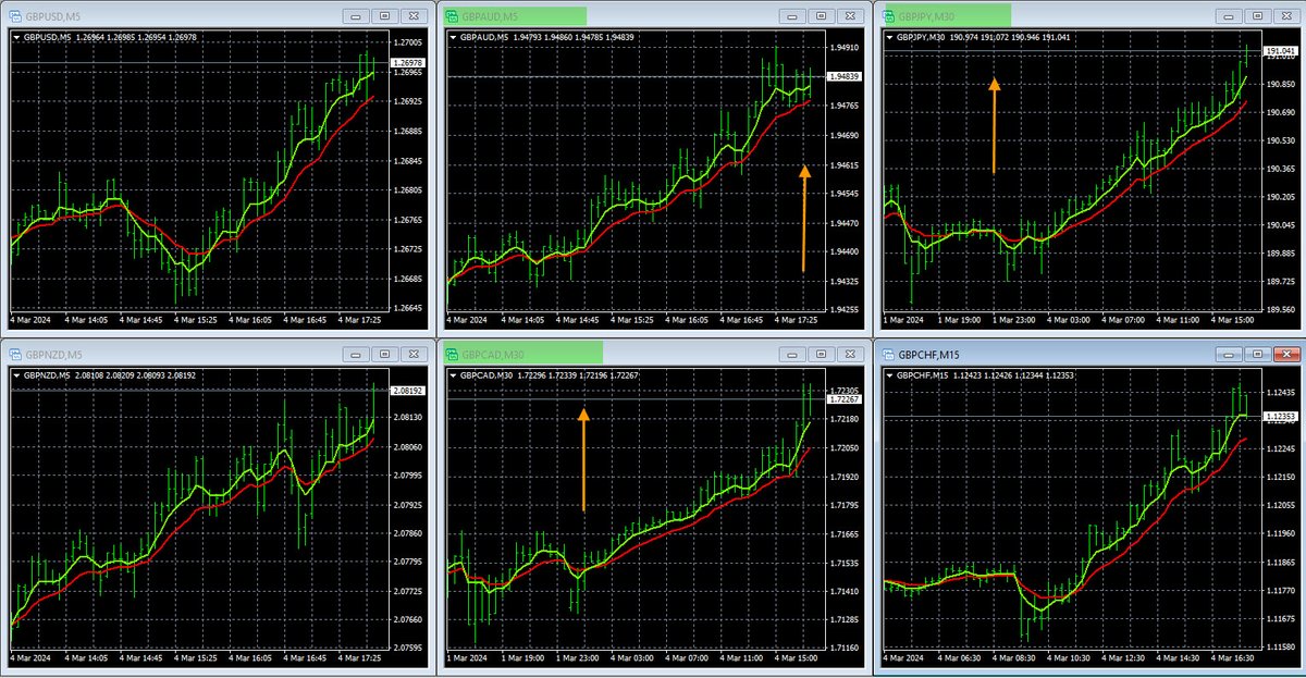 Forexearlywarning tweet media
