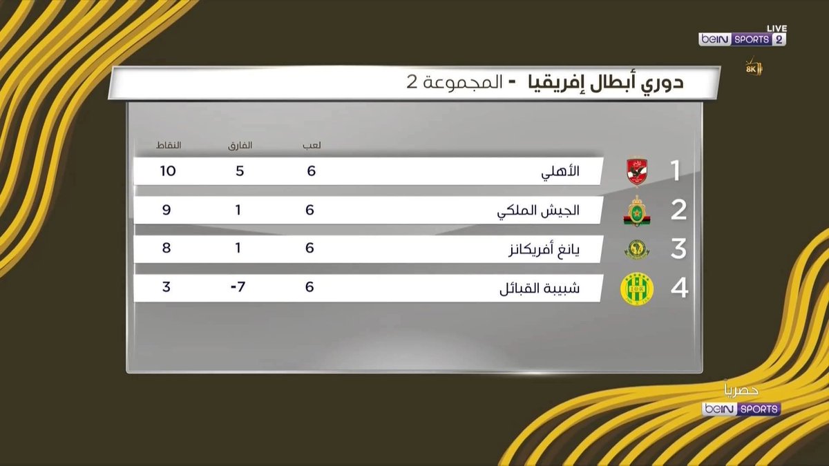 🦅🏅‏أبناء القلعه الحمراء 🏅🦅 tweet media