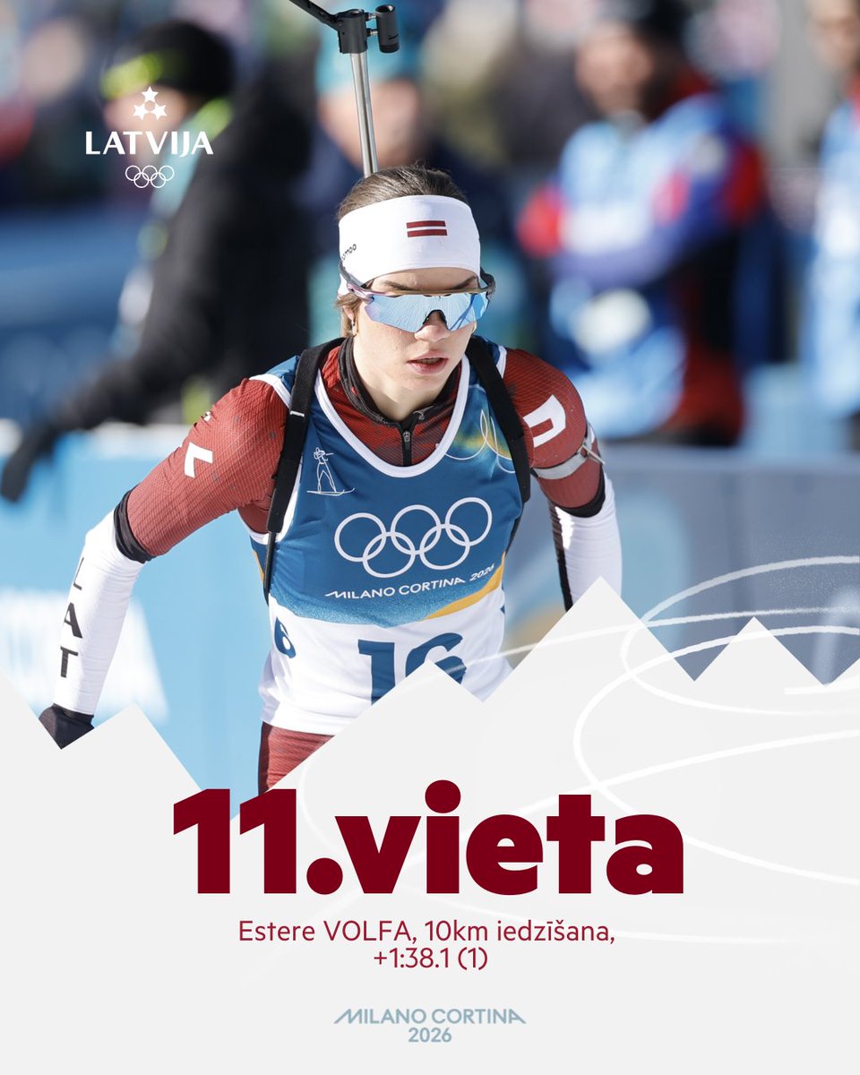 #REZULTĀTS

Biatloniste Estere Volfa <a href="/milanocortina26/">Milano Cortina 2026</a>  ziemas Olimpisko spēļu 10km iedzīšanu, ar 1 kļūdu šautuvē, noslēdz augstajā 11.vietā (laiks: 31:49.9 (+1:38.1))🇱🇻💫 

Lepojamies!✨

📸 LOK/ Toms Kalniņš

#KomandaLatvija #ŠisIrMūsuLaiks #MilanoCortina2026
