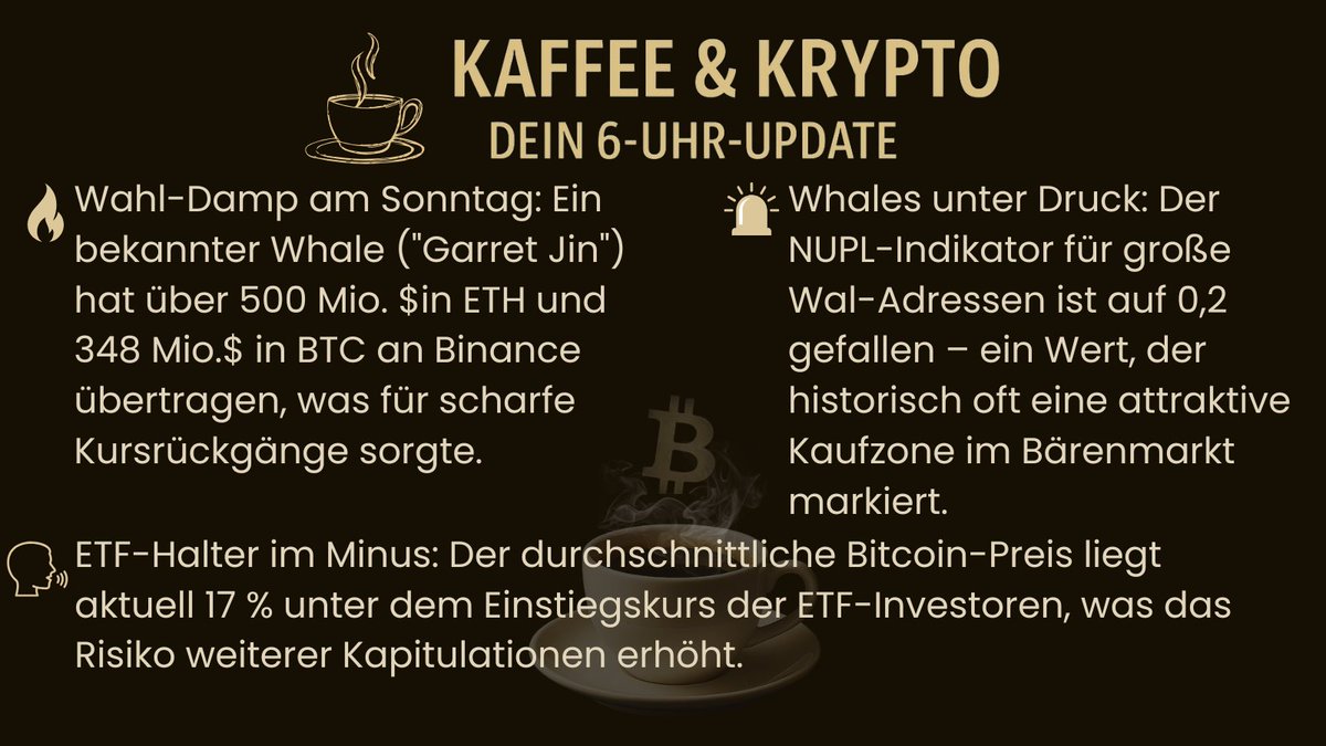 NovaCityCrypto's tweet photo. ☕ #KaffeeUndKrypto
💰 #Bitcoin #Ethereum #BTC #ETH
📊 #KryptoNews #CryptoUpdate #CryptoMarket
📉 #Whales #Kapitulation #Marktstimmung
🏦 #BitcoinETF #ETFs #Institutionelle #Kapitalflüsse
📈 #OnChain #NUPL #Kaufzone #Bärenmarkt
🔗 #Binance #CryptoWhales #Sentiment #Trading https://t.co/ZPdzbNa1KA