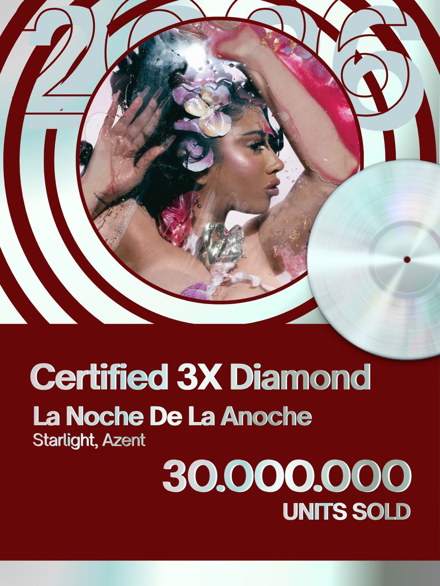 llHeartRadio's tweet photo. 'La Noche De La Anoche' by #Starlight & #Azent, is now #iHeartcertified 3x Diamond https://t.co/m4tIJ2p8w9