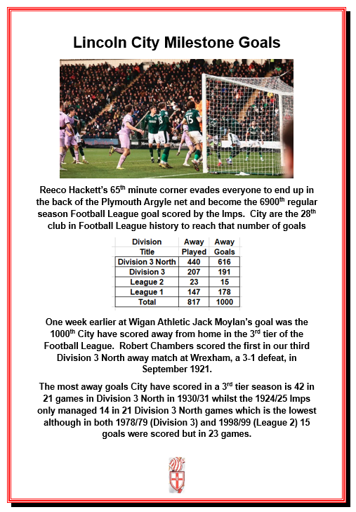 LincolnCityFCSince1884 tweet media