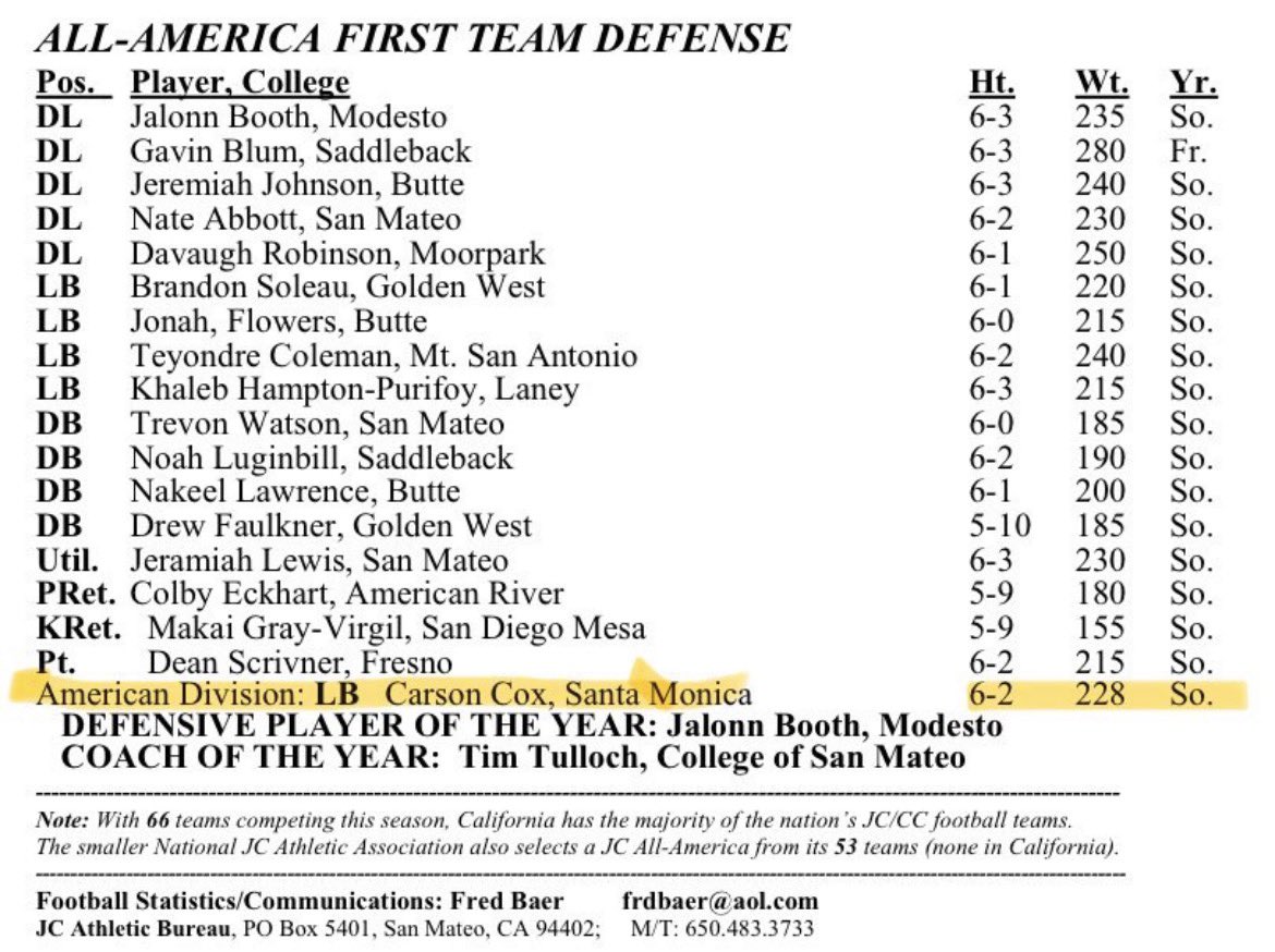 Carson Cox tweet media