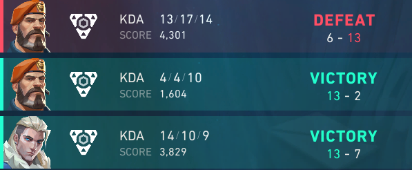 Primer torneo con los chicos, los errores se castigan mucho en los bo1, y se va esa chance de presencial y de ir a ver la masters.

Gran iniciativa de <a href="/9zTeam/">9z Globant</a> 

wp guys
<a href="/pan_vlr/">pan</a> 
<a href="/kensh1vlr/">kensh1</a> 
<a href="/Nocta_vlr/">Nocta</a> 
<a href="/MTO1p/">Hirofano</a>