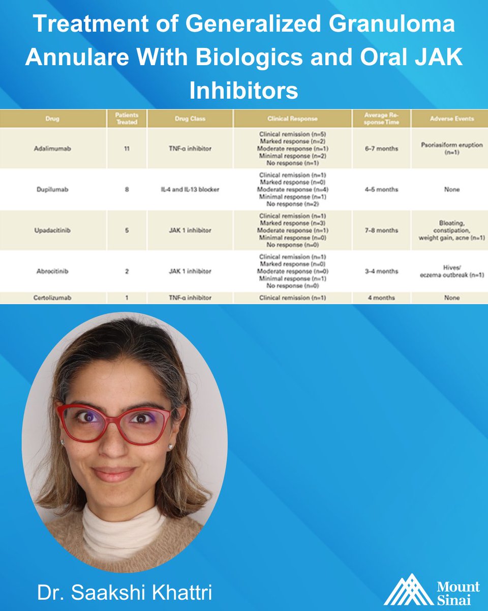 Mount Sinai Dermatology tweet media