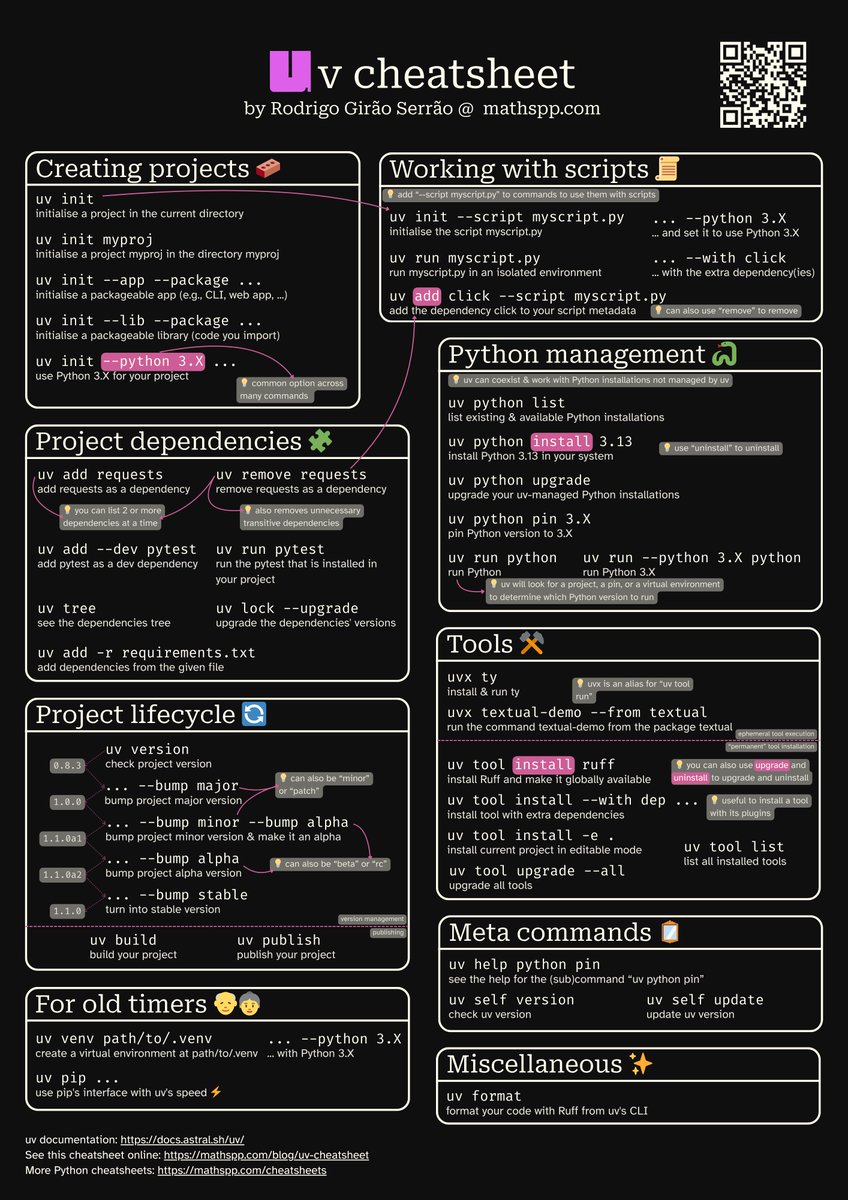 The Python ecosystem has a new standard, and it's called uv.

From the creators of ruff, uv is an all-in-one "Cargo for Python" written in Rust, and it is a massive leap forward.

It’s not just "a faster pip." It’s a single, cohesive tool designed to replace an entire collection
