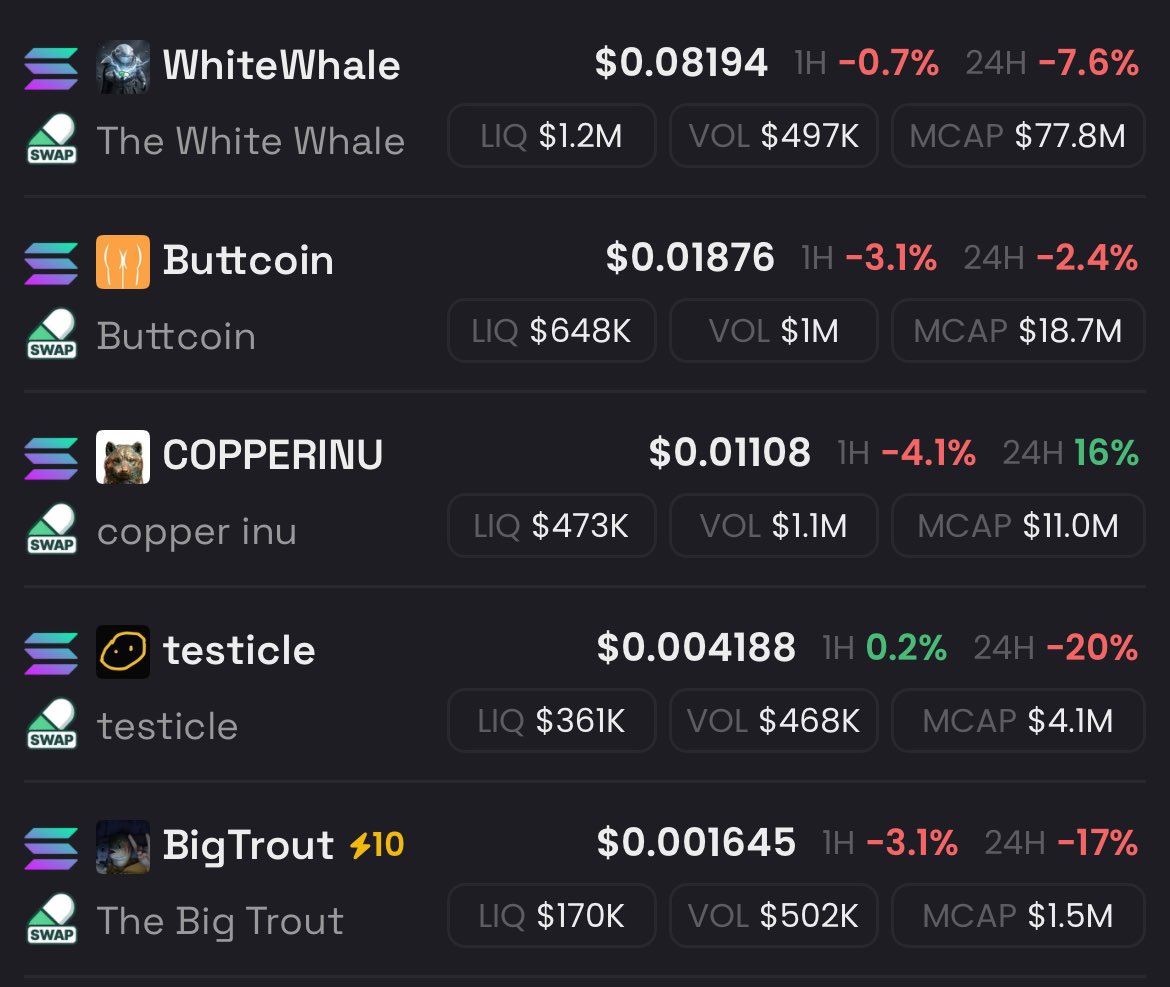 Some of my biggest convictions rn:

$WhiteWhale
$Buttcoin
$Copperinu
$Testicle
$BigTrout

See you guys higher.