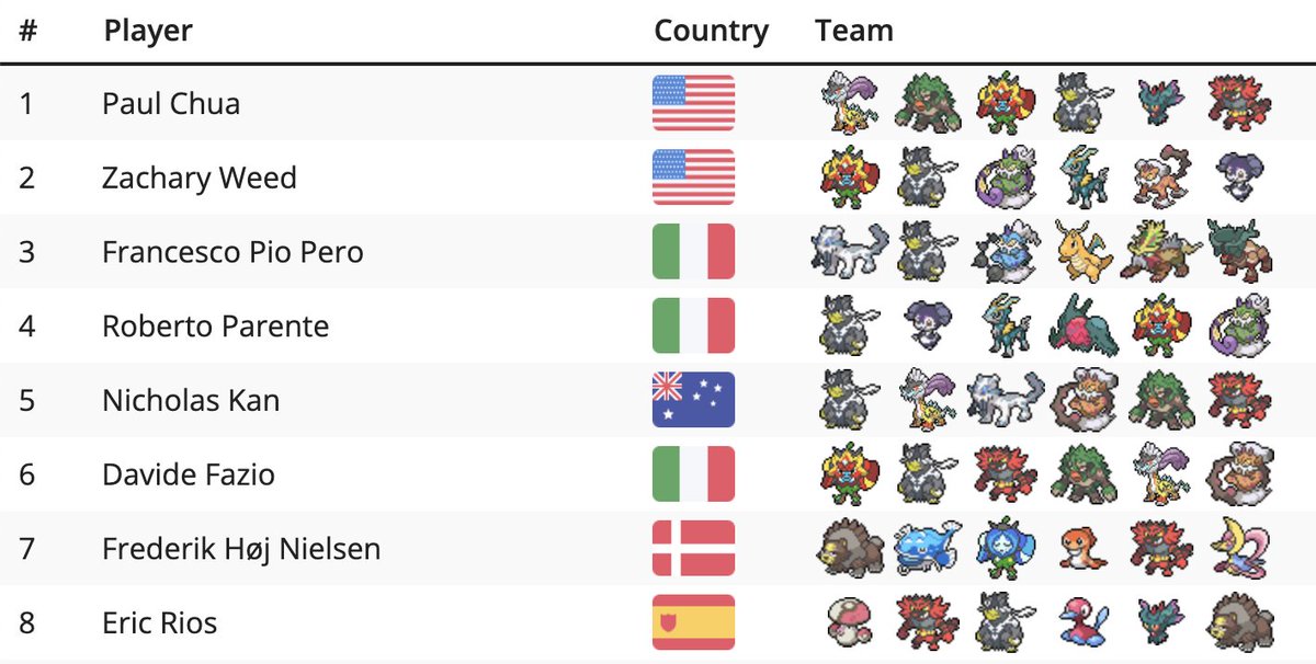 Limitless VGC tweet media