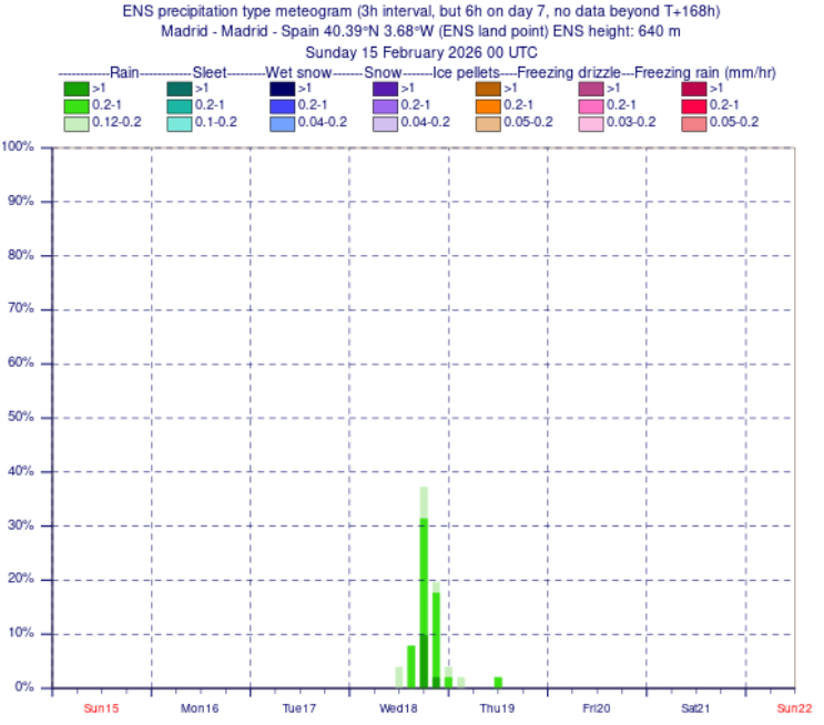 MeteoExplora tweet media