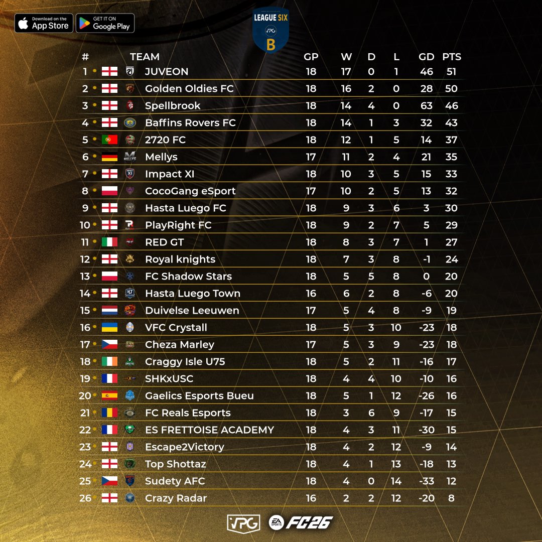 Virtual Pro Gaming tweet media