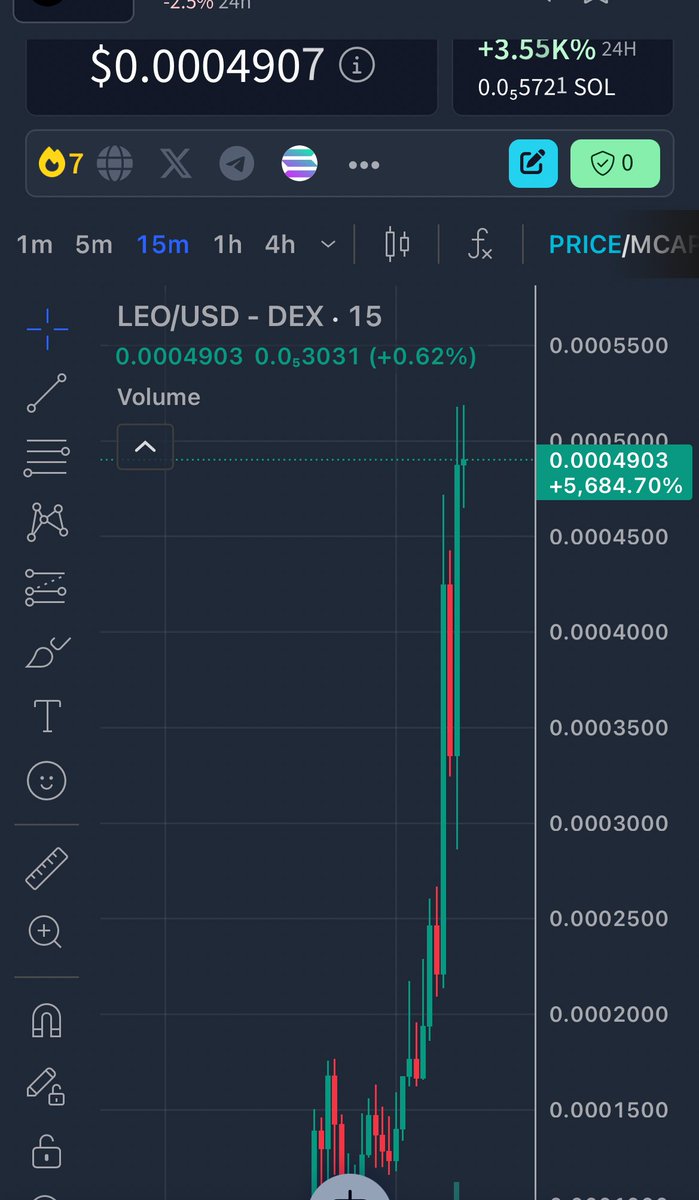 $LEO 44k to 500K