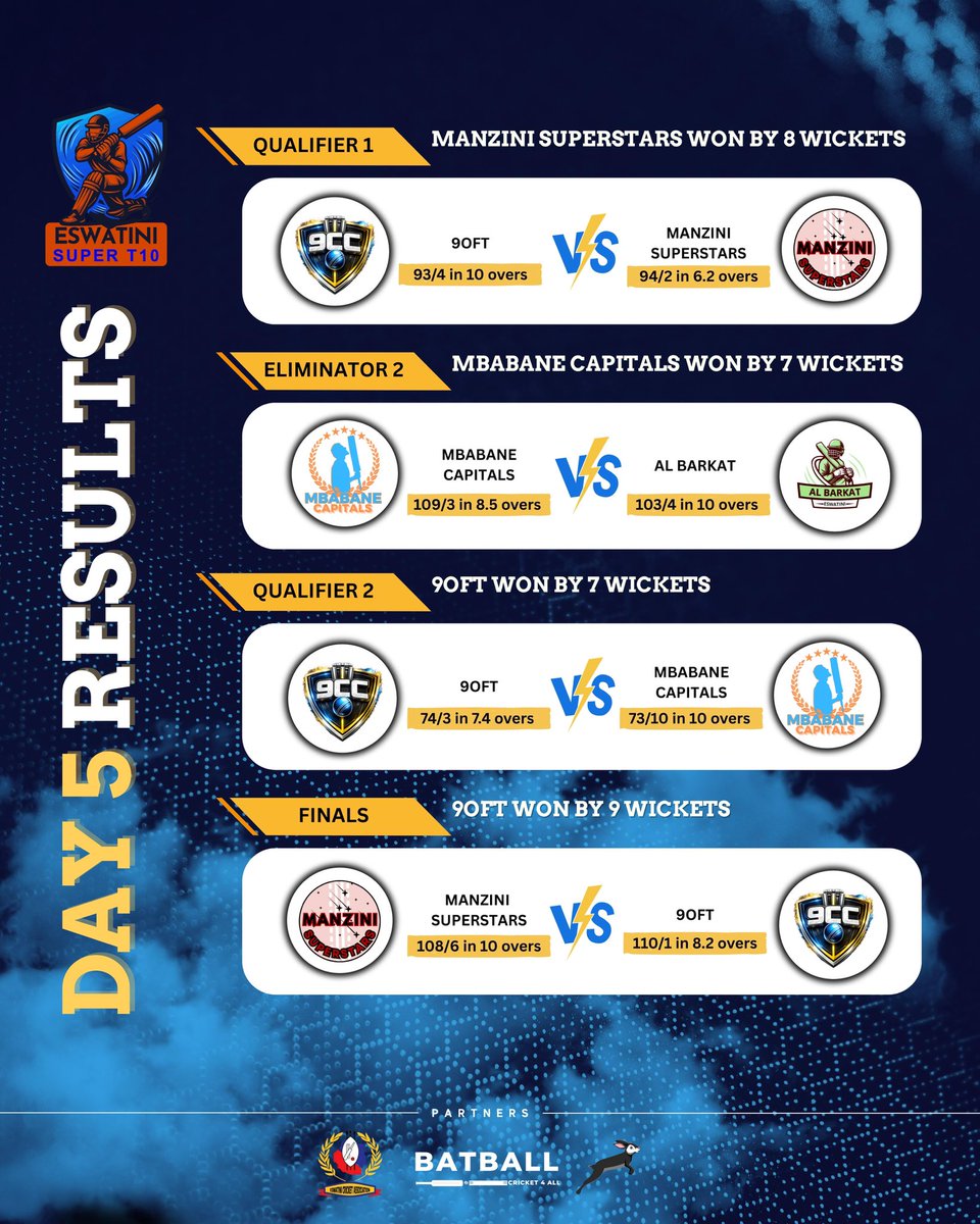 BATBALL Global 🌍 tweet media