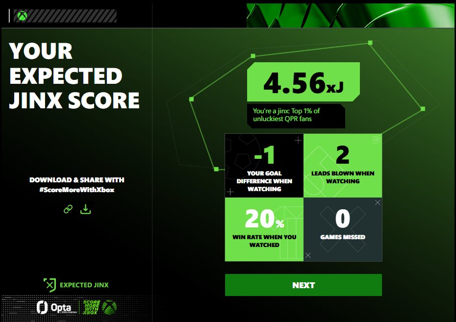 Brad_Rudge's tweet photo. #Scoremorewithxbox
@angryginge13 @xboxuk 
https://t.co/yKFdYWgx8B

Top 1% Unluckiest https://t.co/6DDNRUDAxS