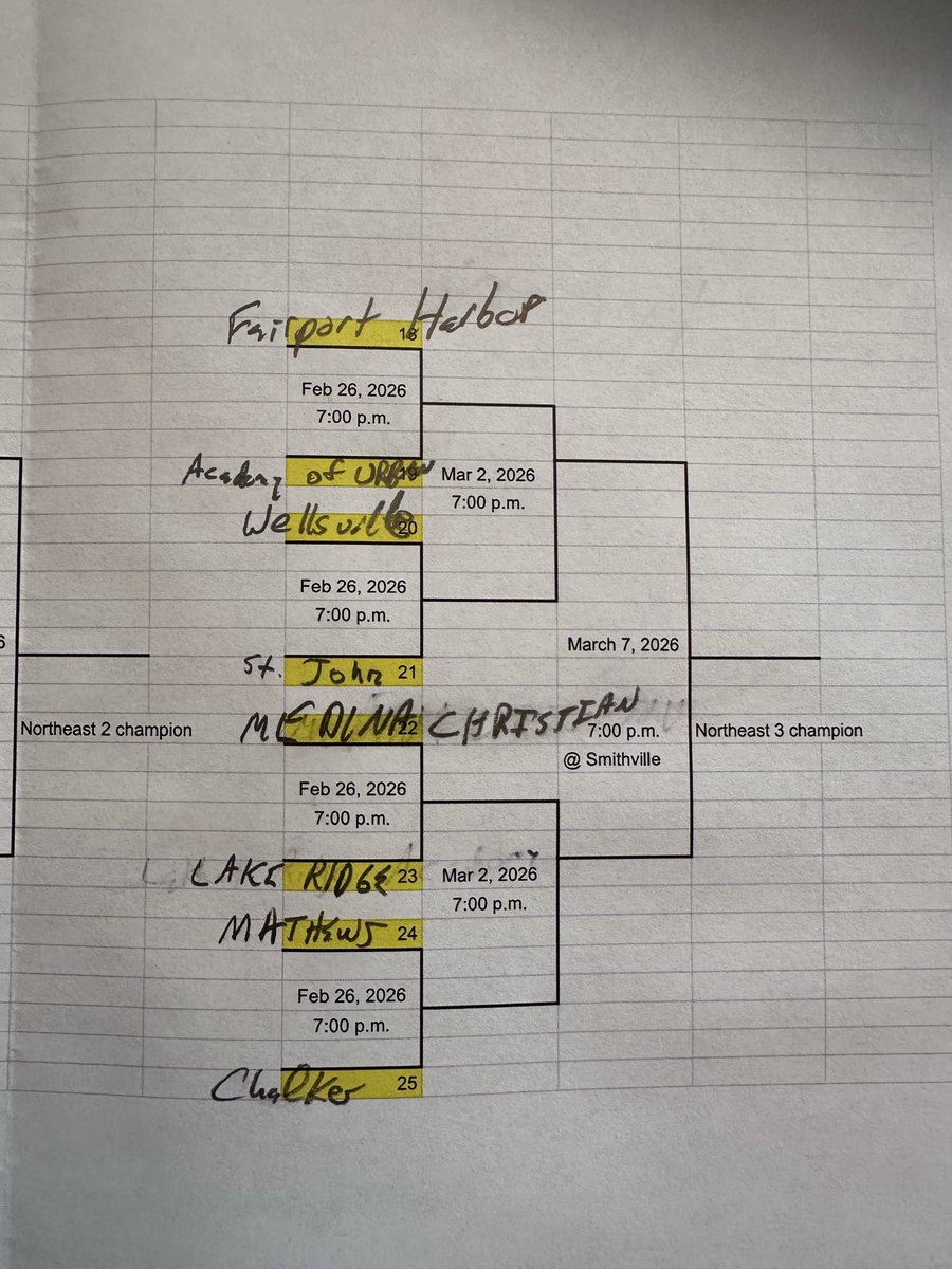 Tourney time. D7 NEO district brackets below. Please excuse the handwriting. We won’t disclose the author of the poor penmanship. <a href="/mgoul/">Matt Goul</a> <a href="/NEO_Spotlight/">T.J. Peatross</a> <a href="/zeusisfat/">Krs1</a> <a href="/MedinaGazette/">The Gazette</a> <a href="/Allohiohoopsco1/">AllOhioHoops, LLC 🏀📝</a> <a href="/PrepHoopsOH/">Prep Hoops Ohio</a>