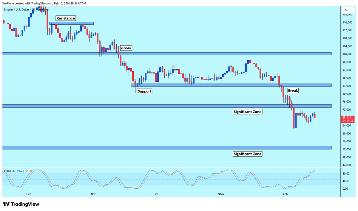ForexDoc tweet media