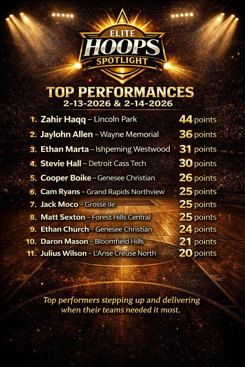 Elite Hoops Spotlight tweet media