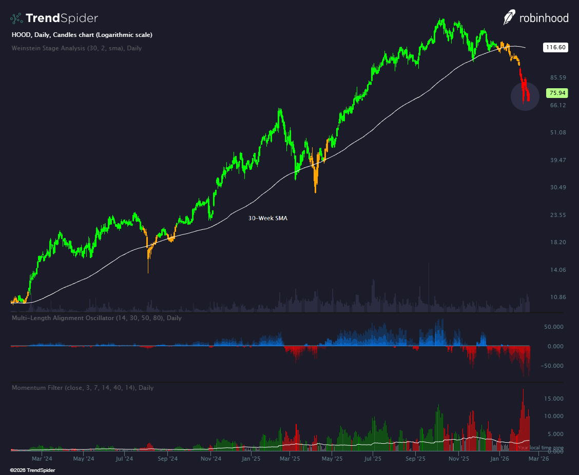 TrendSpider tweet media
