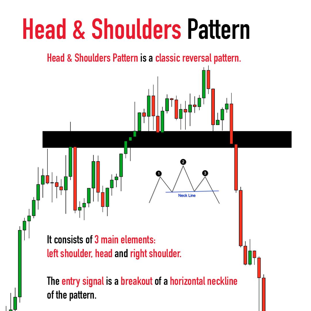 My favorite price action patterns for trading!

Study them, they are extremely powerful!🧑‍🎓
t.me/XAUUADFOREXSIG…