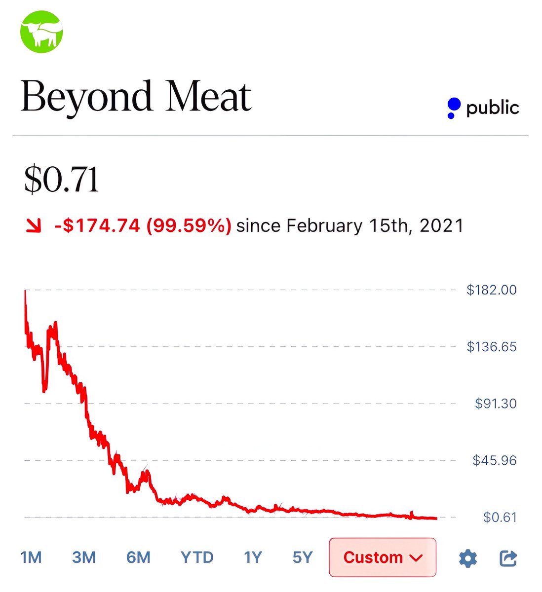 ryandcrypto tweet media