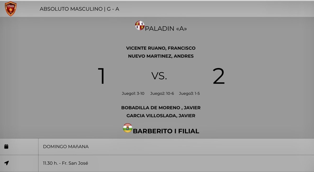 El Club Barberito ha logrado imponerse nuevamente este fin de semana en ambas categorías. En la categoría de Honor venció al Umore Ona “A” por 2-0, mientras que el equipo filial superó al Paladín “A” con el mismo marcador, aunque en este caso cediendo dos juegos.