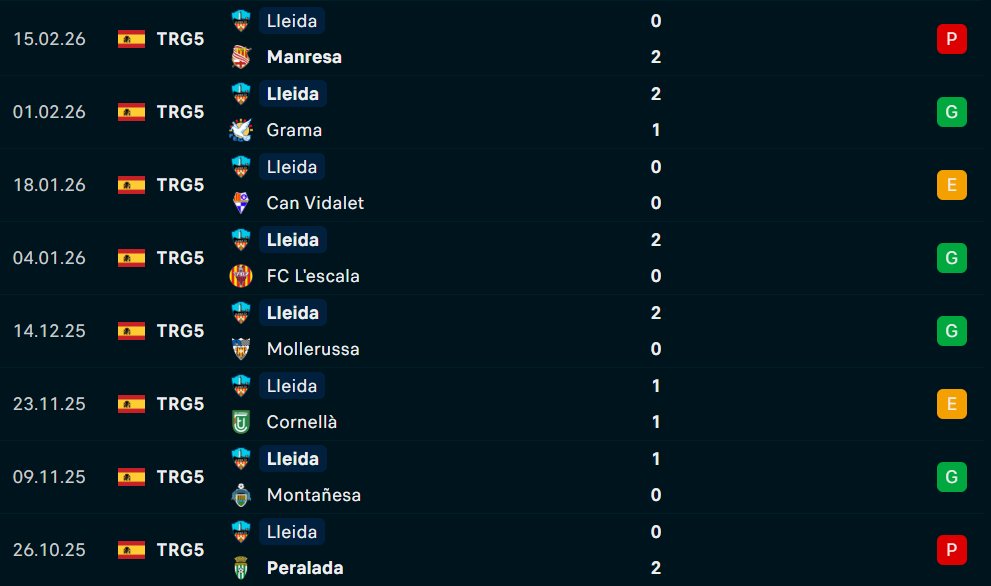 Ens arriben a dir a la jornada 3 que estarem casi 4 mesos sense perdre un partit a casa i ho firmem amb els ulls tancats.