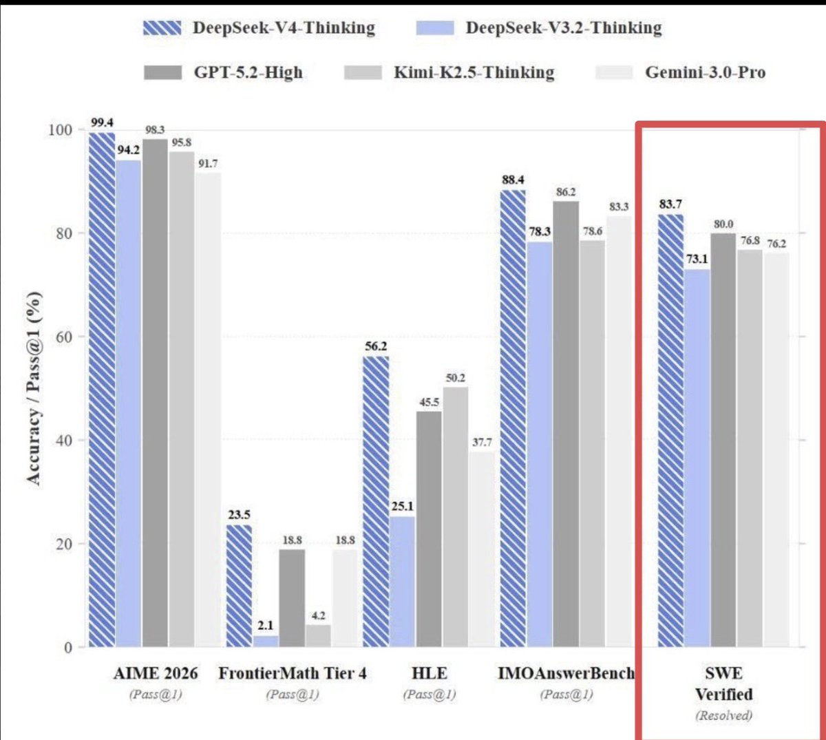 David Ondrej tweet media