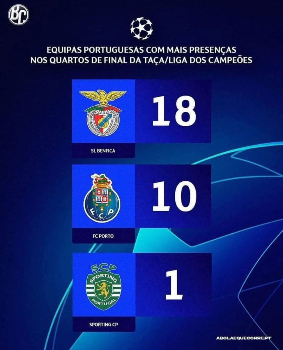 Tiago Raposo (@traposo78263) on Twitter photo 