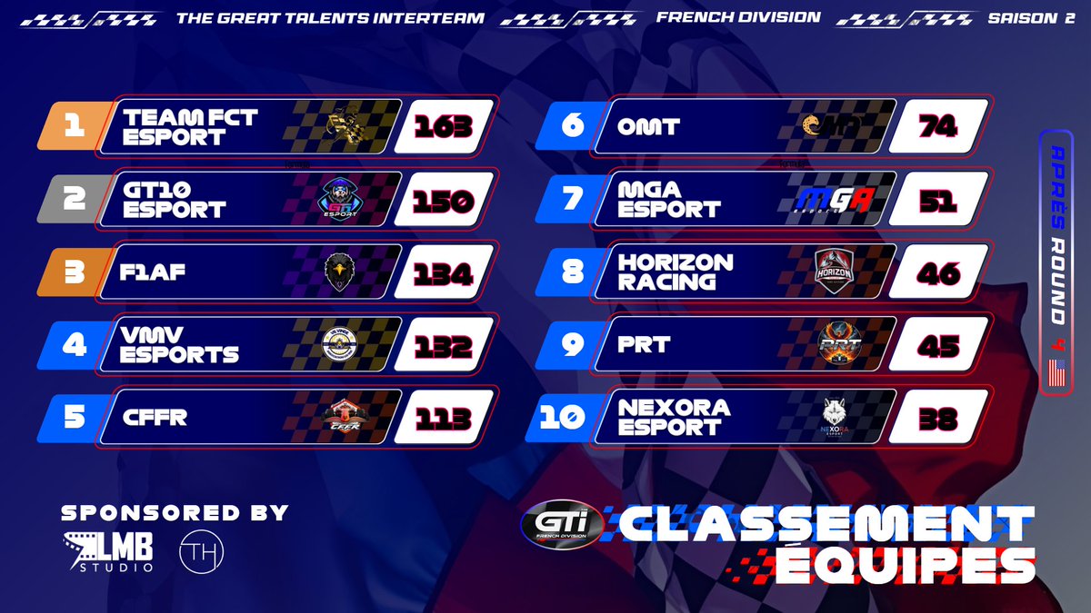 The GTi - The Great Talents Interteam tweet media