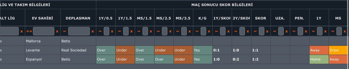 Mallorca 🆚 Betis
Kg var ana tercih