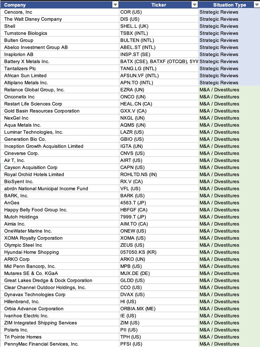 Clark Square Capital tweet media