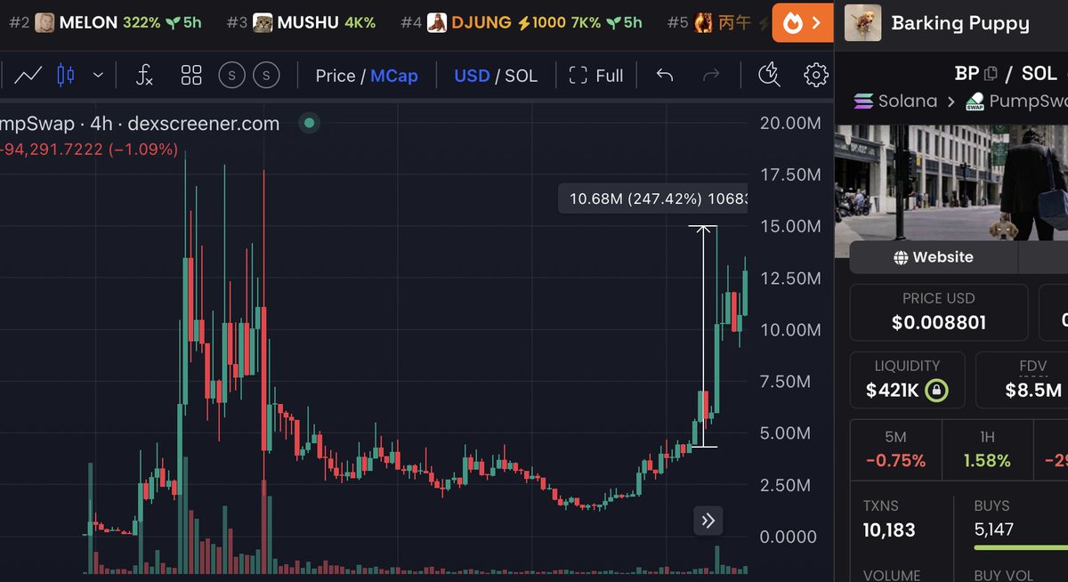 gem_insider's tweet photo. holymoly almost 4x profits now for $BP if you aped with us RIP to those who faded it..  😳

going from $4M to $15M in a freak*ng weekend is no joke.

i think $BP goes to new ATHs very soon. 

who aped this with me?? https://t.co/lQJDMoCg9l