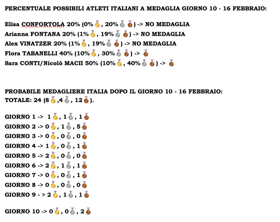 realpeppons's tweet photo. Ecco a voi il programma di gara del giorno 10, lunedì 16/02, degli italiani impegnati, degli EVENTI DA MEDAGLIA e delle percentuali di metallo degli azzurri. 

#Day10 #MilanoCortina2026 #WinterOlympics #Olympics https://t.co/UmnWjevwso