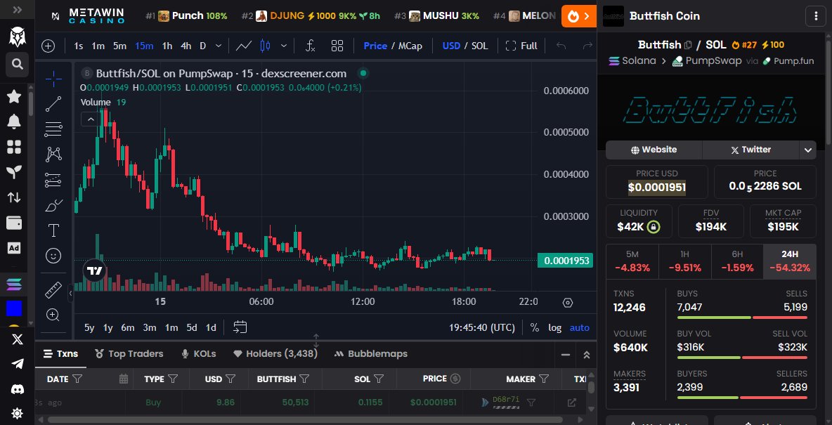 Tata_Solana's tweet image. #Buttfish is being questioned for not having a utility.

#SHIB didn't need a purpose to moon, it had a movement.

Memecoins thrive on energy, not roadmaps.

Chasing fundamentals or chasing vibes?
