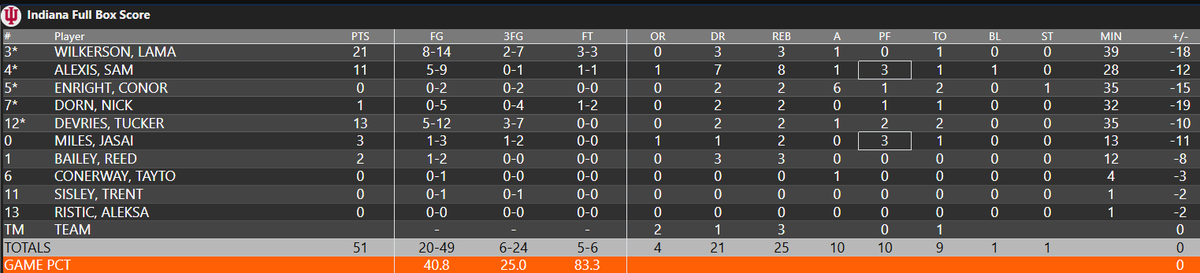 Mike Schumann @ The Daily Hoosier tweet media