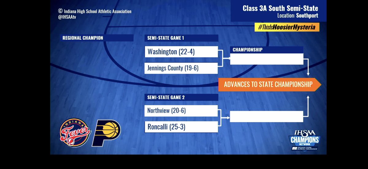 Semi-State at Southport, Knights will play game 2 vs Roncalli